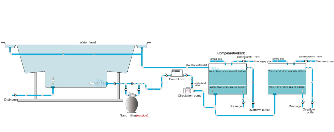Overflow Viva (240X240X100cm)