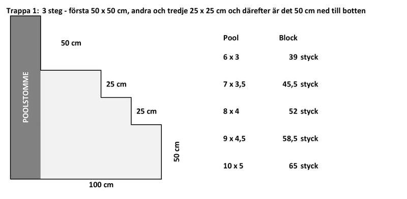 Thermoblockspool Premium